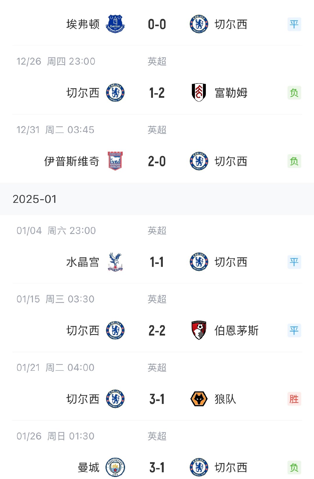 包含切尔西主场逼平水晶宫,欧战战绩难以预测的词条 包含切尔西主场逼平水晶宫,欧战战绩难以预测的词条