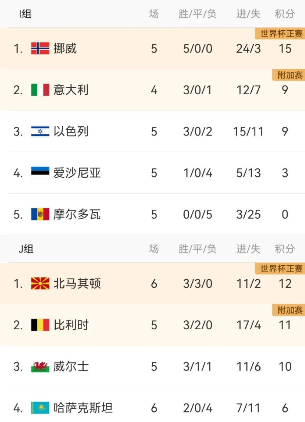 包含卢森堡主场负于摩尔多瓦,晋级前景渺茫的词条 包含卢森堡主场负于摩尔多瓦,晋级前景渺茫的词条